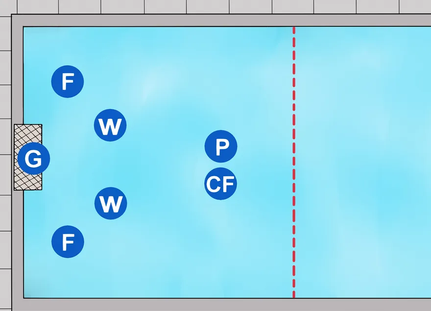 Comment jouer au water-polo ?