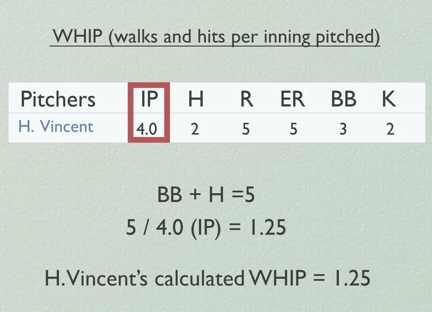 Comment lire les statistiques de baseball