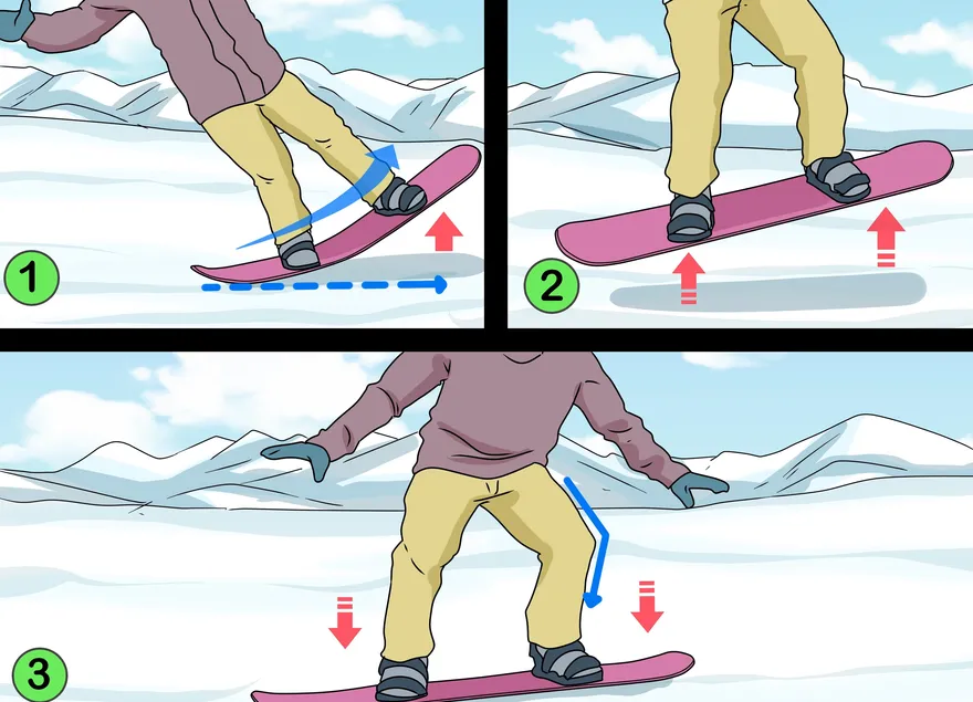 Guide du snowboard pour les débutants