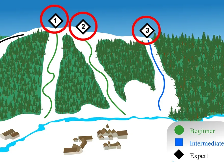 Comment enseigner le ski alpin aux débutants