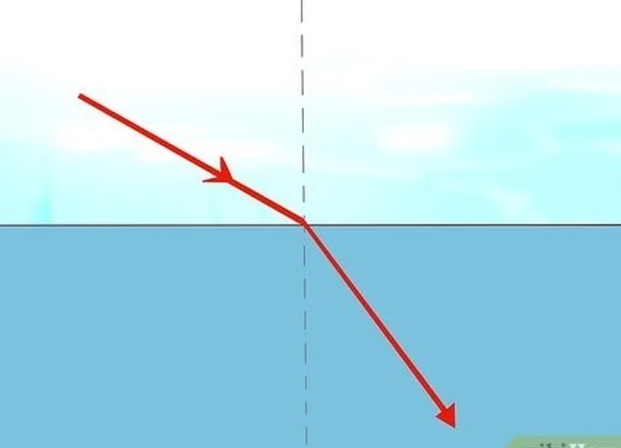 étape 3 s'habituer à la réfraction de la lumière.