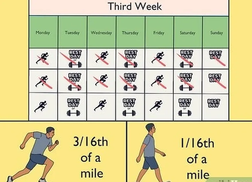 étape 3 poursuivez jusqu'à la troisième semaine.