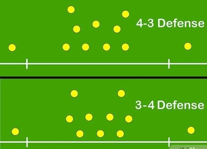 étape 3 étudier l'entraîneur's basic defensive scheme.