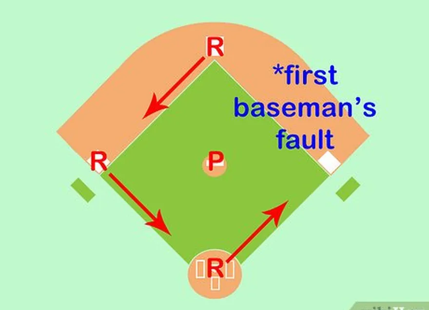 étape 3 assurez-vous de ne pas't count unearned runs in your calculations.