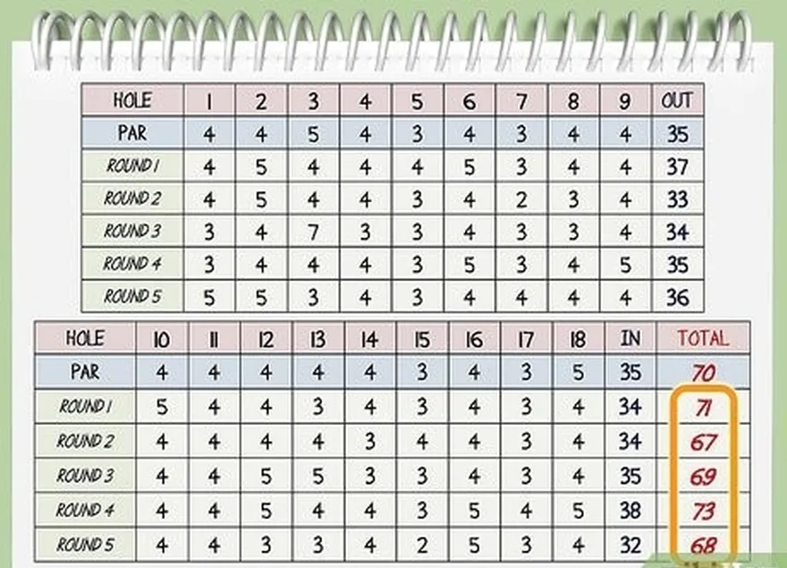 étape 1 trouvez votre score brut ajusté.