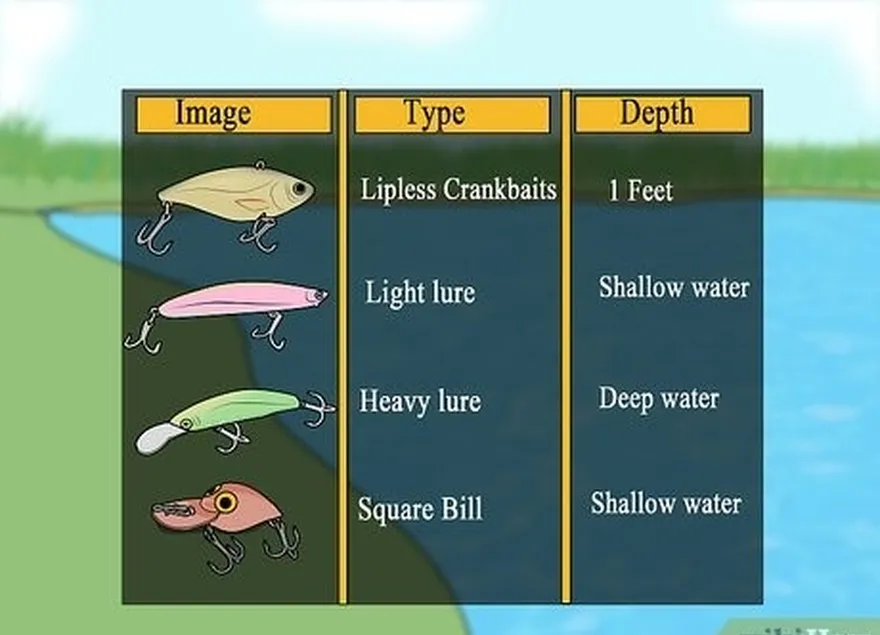 étape 2 déterminez la profondeur à laquelle vous allez pêcher.