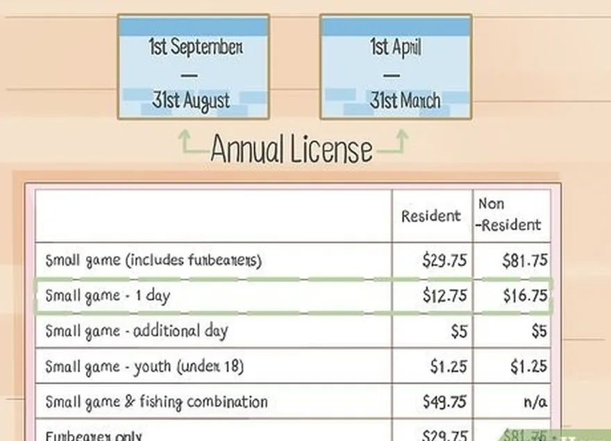 étape 2 choisissez une licence annuelle dans la plupart des cas.