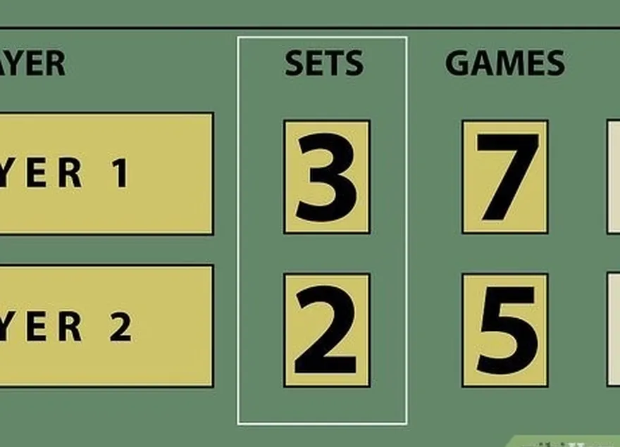 étape 6 savoir quand le match a été gagné (ou perdu).