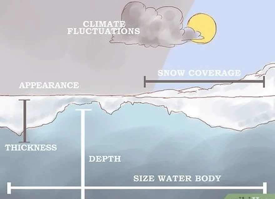 étape 3 reconnaître que la sécurité de la glace dépend d'une combinaison de facteurs et non d'un seul facteur.