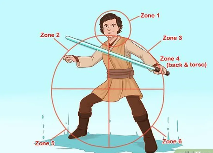 il existe six zones d'attaque utilisées pour décrire les mouvements en combat au sabre laser.