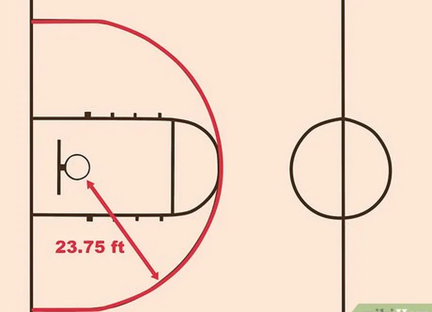 étape 3 désigner la ligne des 3 points.