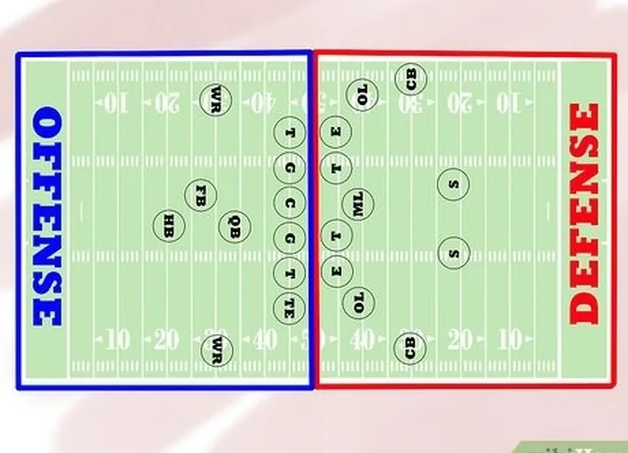 étape 4 apprendre la composition d'une équipe.