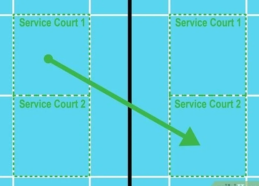 étape 1 servir en diagonale.