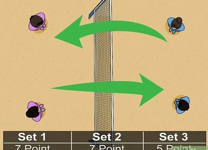 étape 3 changer de côté du terrain.