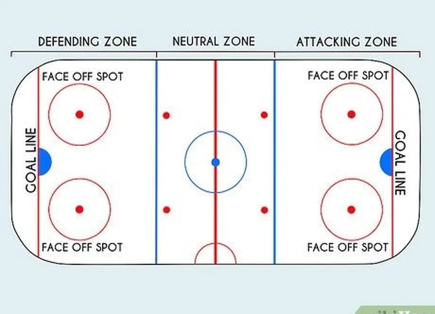 étape 6 apprendre la disposition de la patinoire.