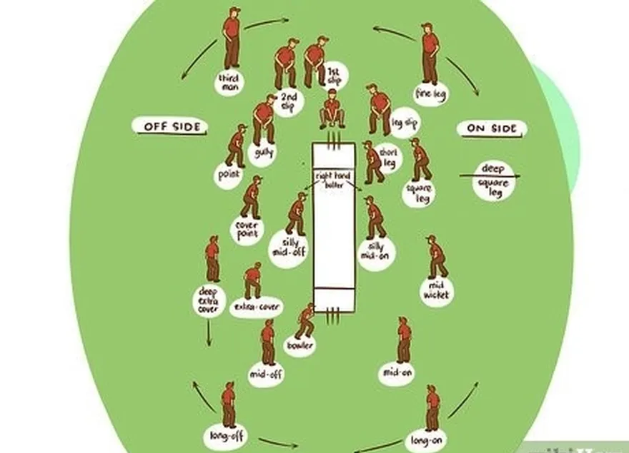 étape 5 quand c'est le tour's your turn to field, ensure that all the players are in the correct fielding positions.