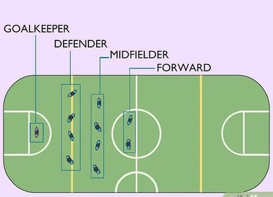 étape 3 connaître les différentes positions.