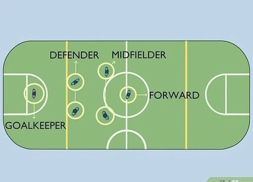 étape 1 connaître les différentes positions.