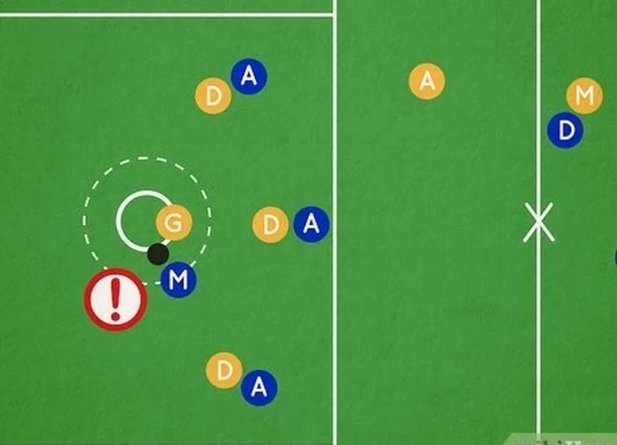 étape 6 les joueurs offensifs ne peuvent pas pénétrer dans la zone de défense autour de l'adversaire.'s goal.