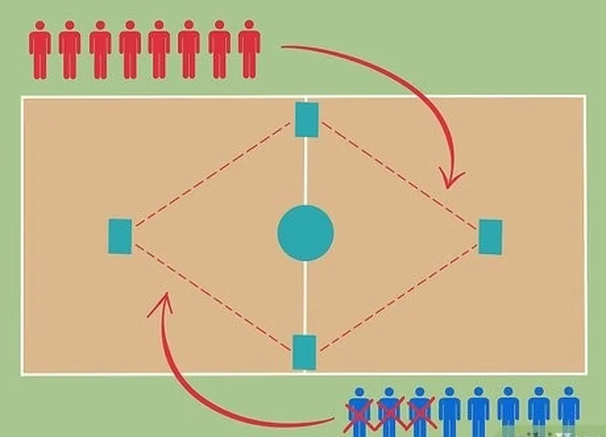 étape 6 changez de côté après que votre équipe a obtenu 3 outs.