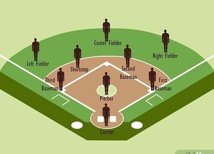 étape 4 connaître les positions.