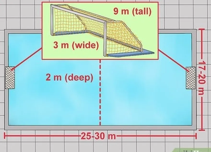 étape 1 jouer dans une piscine rectangulaire avec deux buts aux extrémités opposées.