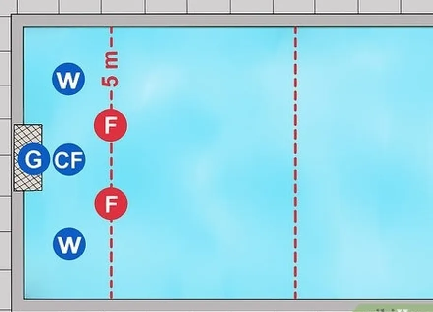 étape 4 placez vos deux flats on the 5-meter line, between the wings and center.