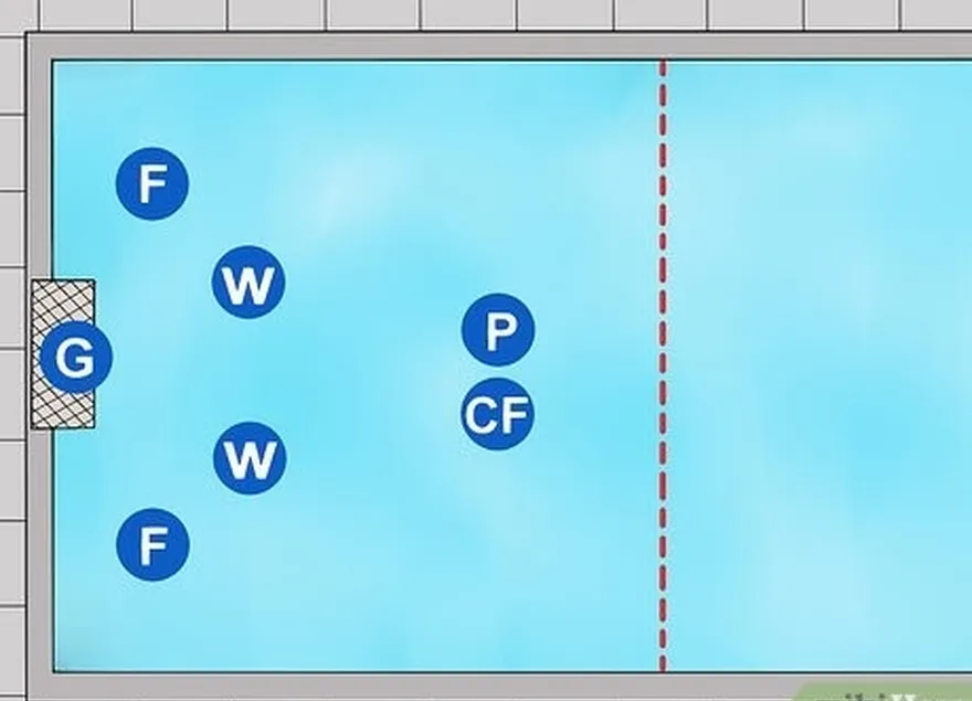 étape 7 inverser la formation offensive en défense.