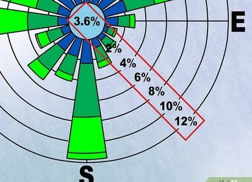 étape 4 trouvez les unités sur chaque cercle pour comprendre comment les données sont présentées.