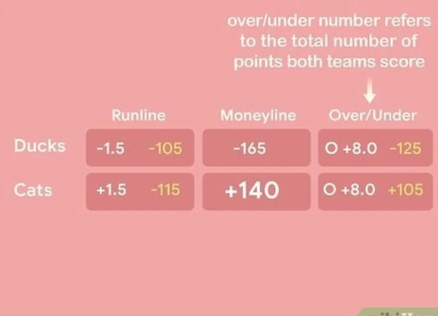 étape 2 parier si le score sera supérieur ou inférieur à la cote supérieure ou inférieure.