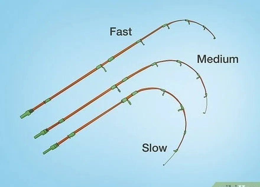 étape 3 choisissez l'action de la canne à pêche adaptée à votre présentation.