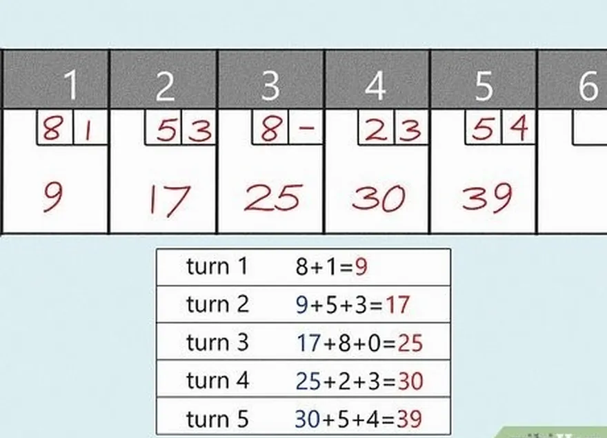 étape 1 inscrivez votre score total dans le cadre actuel après votre tour.