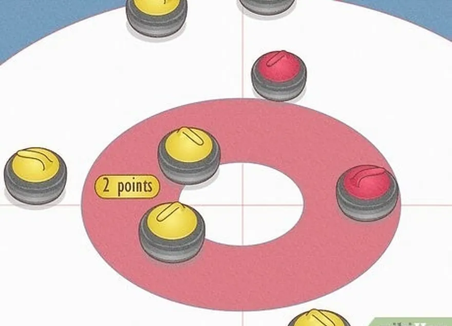 etape 2 : comptabiliser le score à la fin de chaque manche.