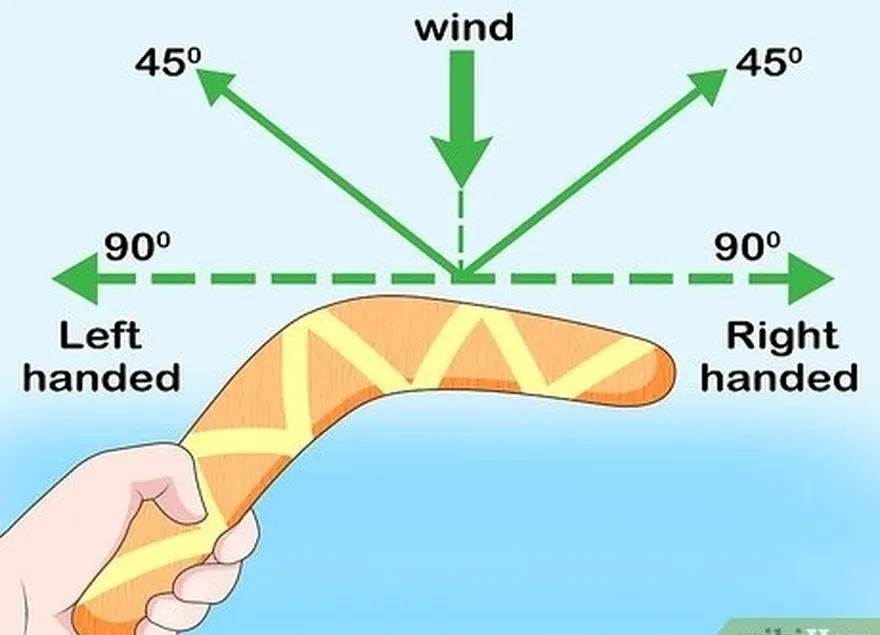 étape 3 : lancez le boomerang autour du vent.