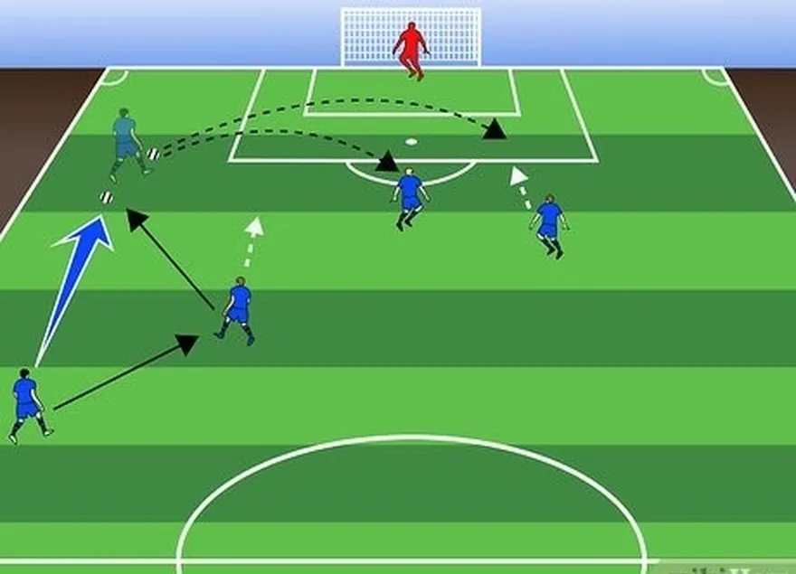 étape 7 observer comment 'overlaps' create opportunities for crosses.