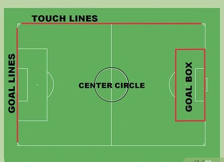 étape 3 connaître les parties du terrain de football.